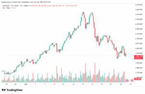 تحليل الذهب-XAUUSD-30-10-2025