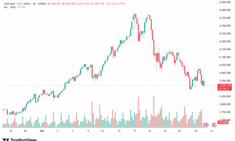 تحليل الذهب-XAUUSD-30-10-2025