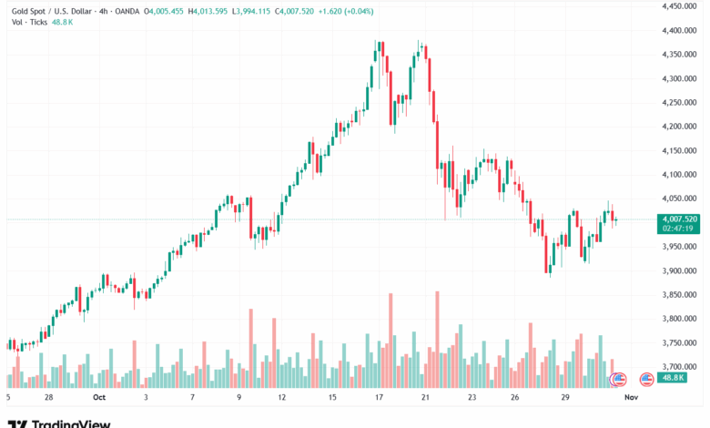 تحليل الذهب-XAUUSD-31-10-2025