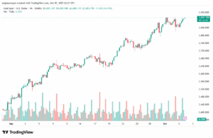 تحليل الذهب-XAUUSD-6-10-2025