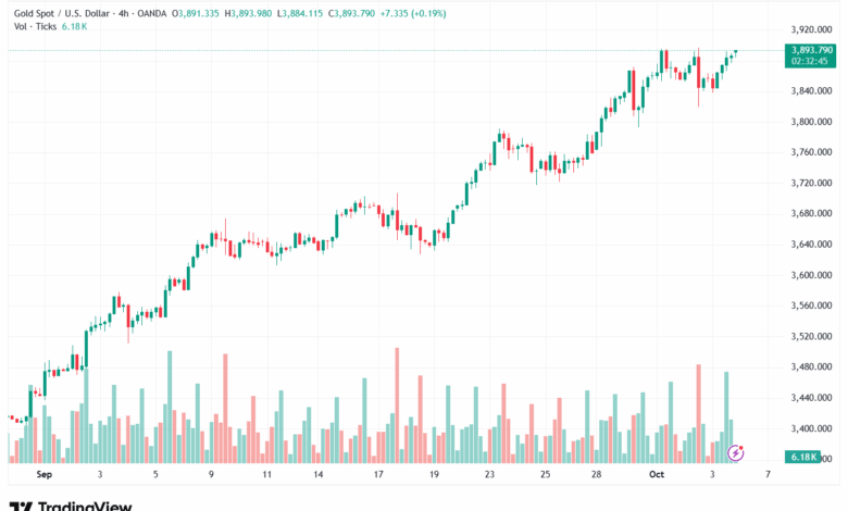 تحليل الذهب-XAUUSD-6-10-2025