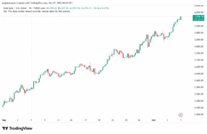 تحليل الذهب-XAUUSD-7-10-2025