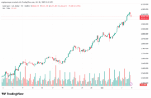 تحليل الذهب-XAUUSD-9-10-2025