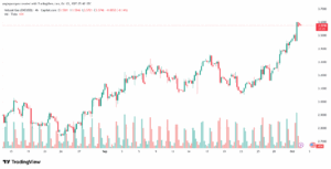 تحليل الغاز الطبيعي NATURAL GAS 2-10-2025
