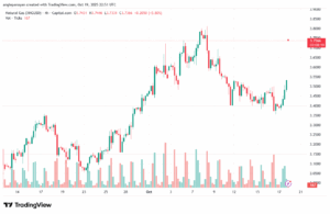 تحليل الغاز الطبيعي NATURAL GAS 20-10-2025