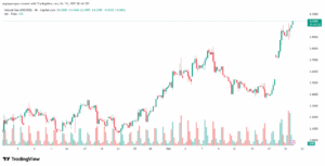 تحليل الغاز الطبيعي NATURAL GAS 22-10-2025