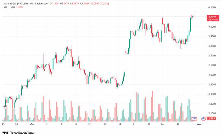 تحليل الغاز الطبيعي NATURAL GAS 31-10-2025