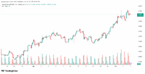 تحليل الغاز الطبيعي NATURAL GAS 7-10-2025