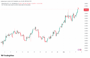 تحليل الغاز الطبيعي NATURAL GAS 8-10-2025