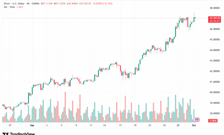 تحليل الفضة 1-10-2025 SILVER XAGUSD