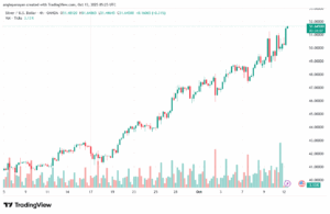 تحليل الفضة 13-10-2025 SILVER XAGUSD