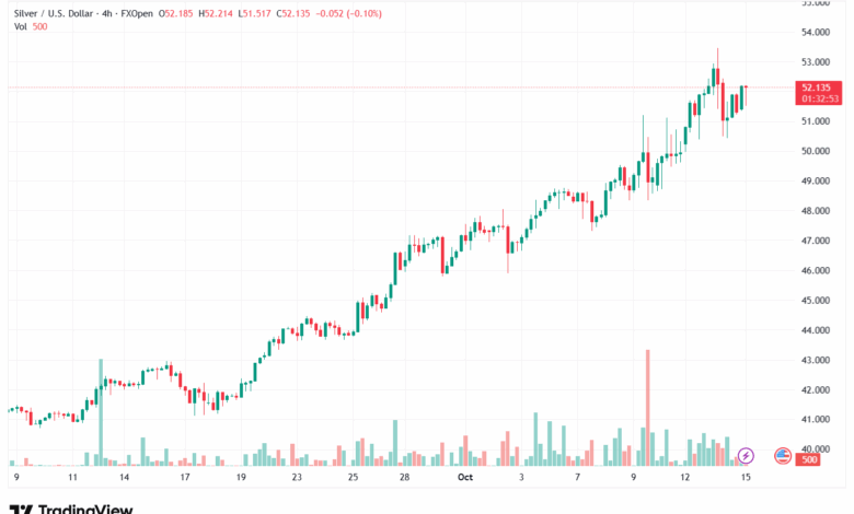 تحليل الفضة 15-10-2025 SILVER XAGUSD