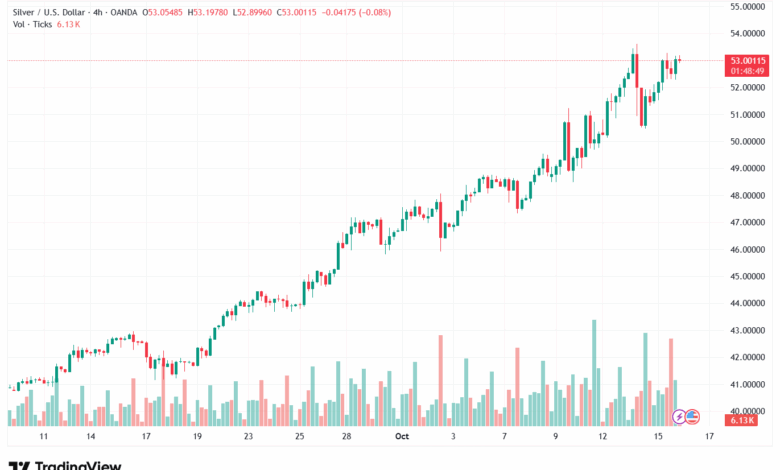 تحليل الفضة 16-10-2025 SILVER XAGUSD