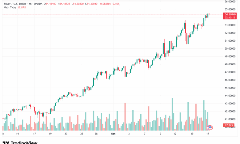 تحليل الفضة 17-10-2025 SILVER XAGUSD