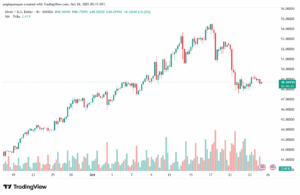 تحليل الفضة 24-10-2025 SILVER XAGUSD
