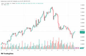 تحليل الفضة 29-10-2025 SILVER XAGUSD