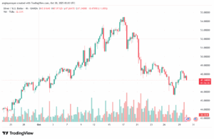 تحليل الفضة 30-10-2025 SILVER XAGUSD