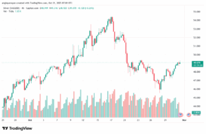 تحليل الفضة 31-10-2025 SILVER XAGUSD
