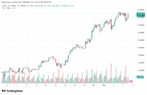 تحليل الفضة 8-10-2025 SILVER XAGUSD