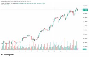 تحليل الفضة 9-10-2025 SILVER XAGUSD
