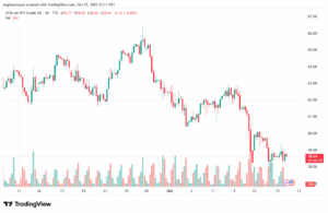 تحليل النفط CRUDE OIL -16-10-2025