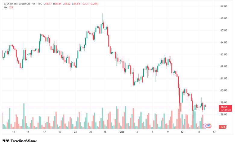 تحليل النفط CRUDE OIL -16-10-2025