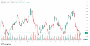 تحليل النفط CRUDE OIL -2-10-2025