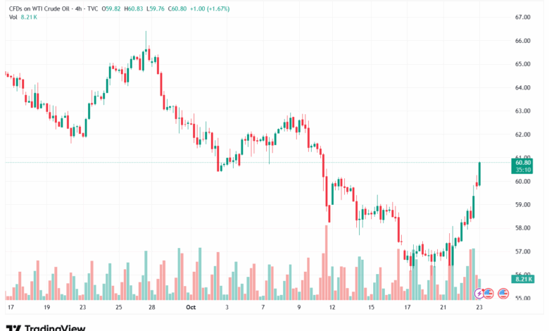 تحليل النفط CRUDE OIL -23-10-2025