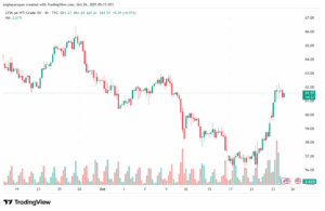 تحليل النفط CRUDE OIL -24-10-2025