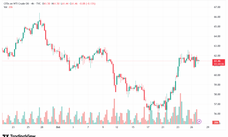 تحليل النفط CRUDE OIL -28-10-2025