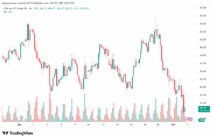 تحليل النفط CRUDE OIL -3-10-2025