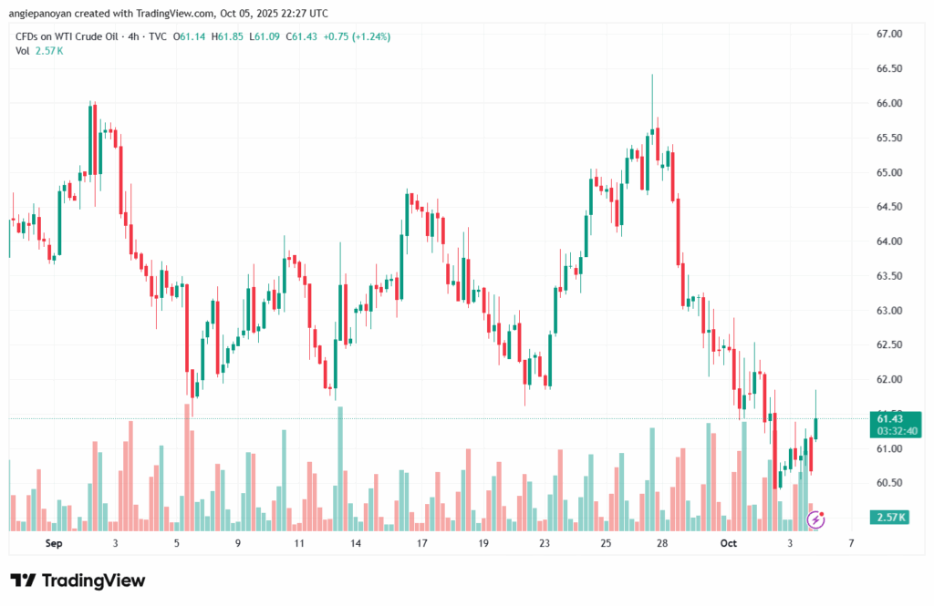 تحليل النفط CRUDE OIL -6-10-2025