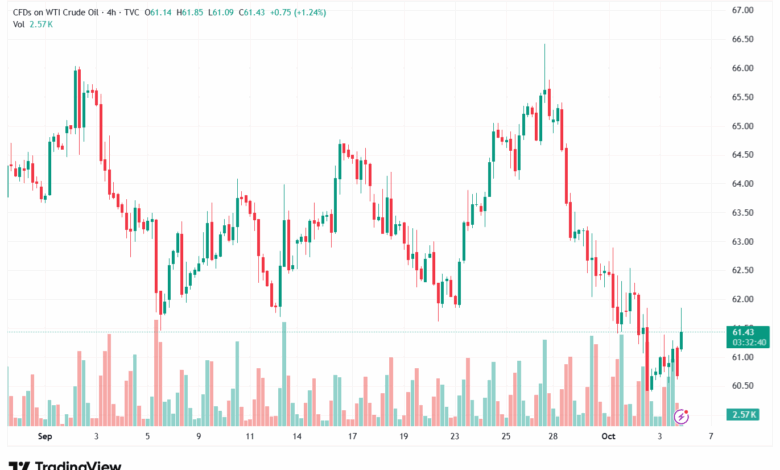 تحليل النفط CRUDE OIL -6-10-2025