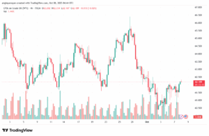 تحليل النفط CRUDE OIL -8-10-2025