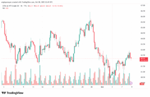 تحليل النفط CRUDE OIL -9-10-2025