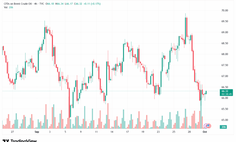تحليل خام برنت 1-10-2025 BRENT OIL