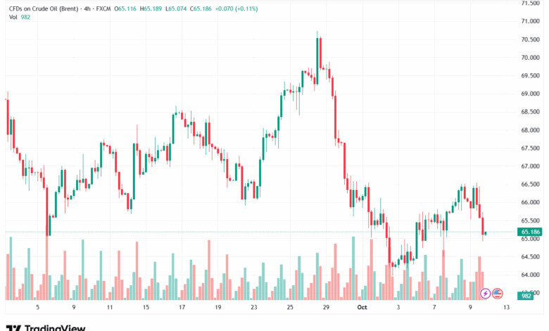 تحليل خام برنت 10-10-2025 BRENT OIL