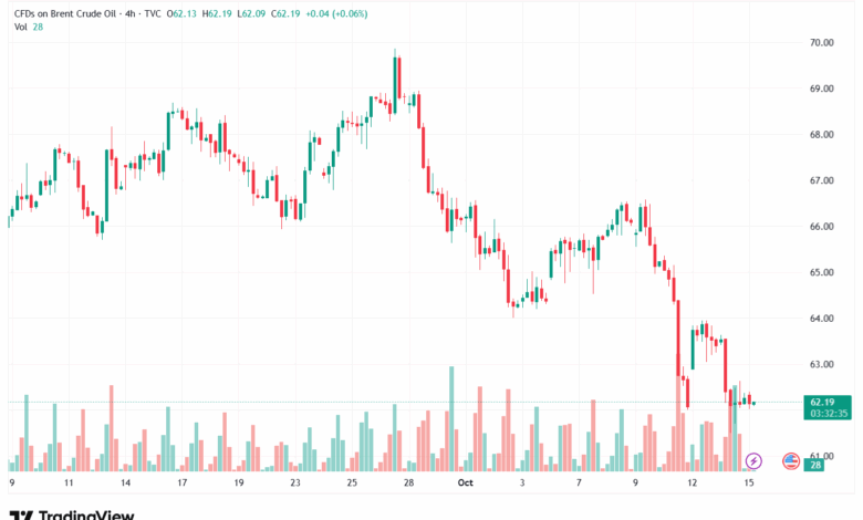 تحليل خام برنت 15-10-2025 BRENT OIL