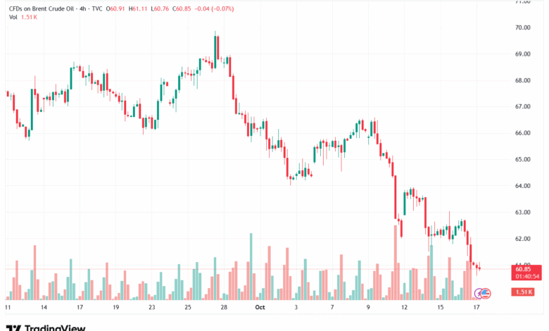 تحليل خام برنت 17-10-2025 BRENT OIL