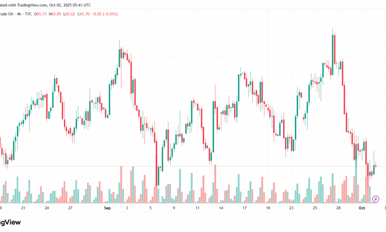 تحليل خام برنت 2-10-2025 BRENT OIL