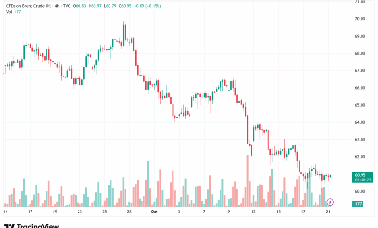 تحليل خام برنت 21-10-2025 BRENT OIL