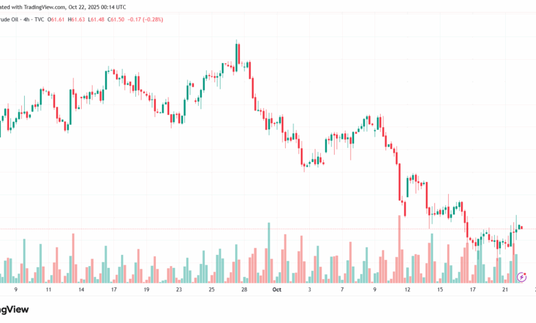 تحليل خام برنت 22-10-2025 BRENT OIL