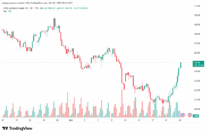 تحليل خام برنت 23-10-2025 BRENT OIL