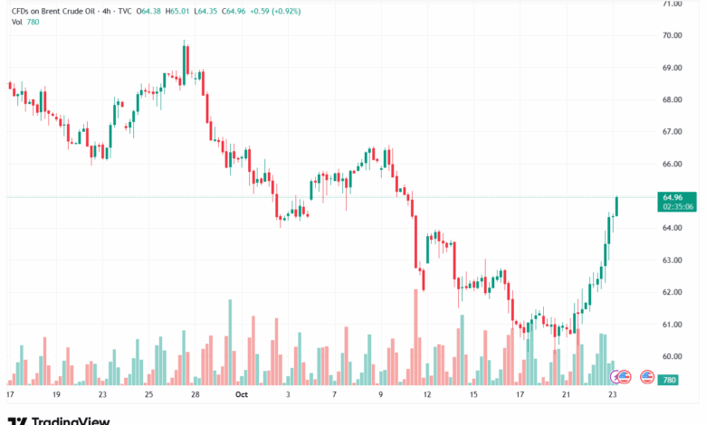 تحليل خام برنت 23-10-2025 BRENT OIL