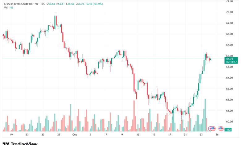 تحليل خام برنت 24-10-2025 BRENT OIL