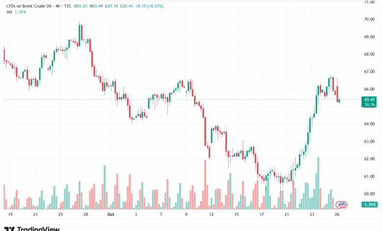 تحليل خام برنت 27-10-2025 BRENT OIL