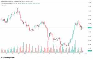 تحليل خام برنت 28-10-2025 BRENT OIL