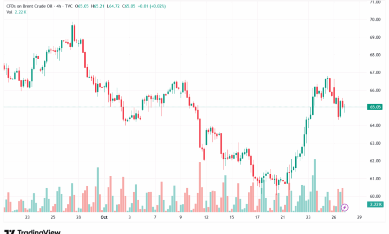 تحليل خام برنت 28-10-2025 BRENT OIL