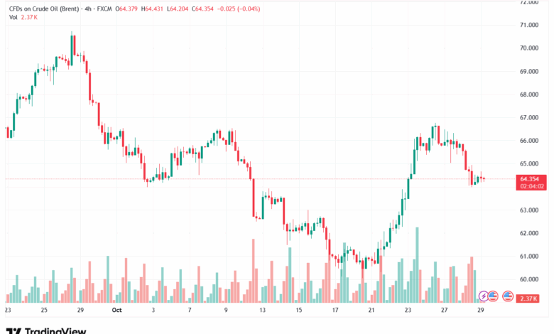تحليل خام برنت 29-10-2025 BRENT OIL