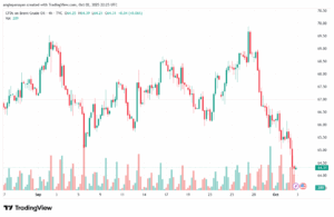 تحليل خام برنت 3-10-2025 BRENT OIL